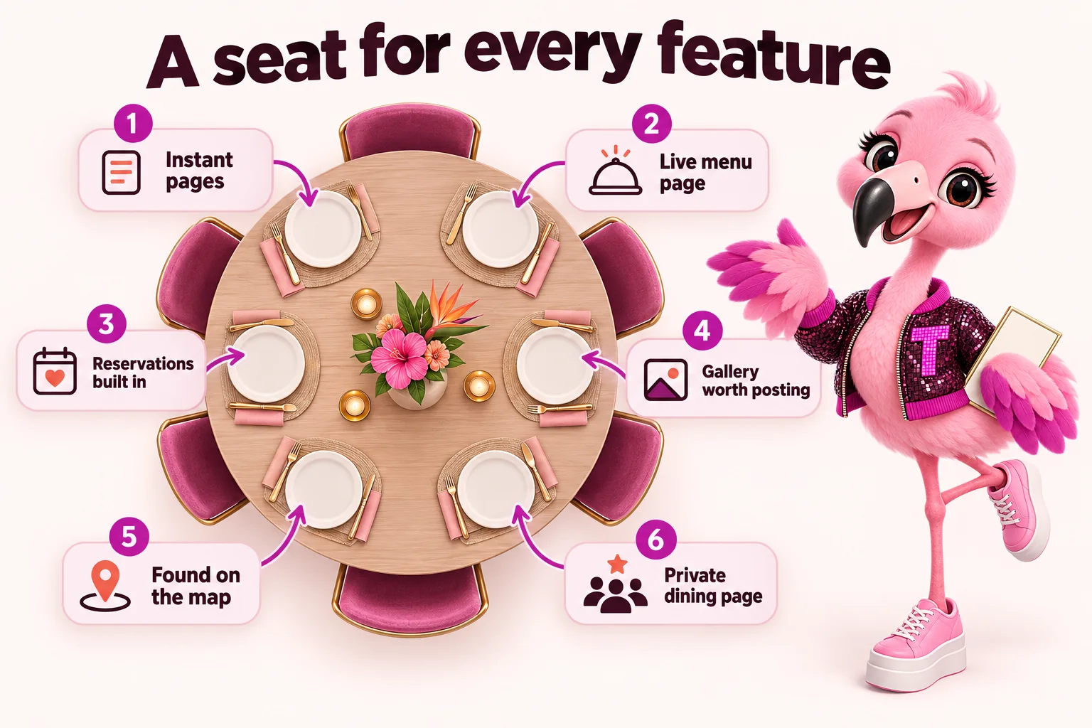 A seat for every feature: instant pages, live menu page, reservations built in, gallery worth posting, found on the map, private dining page. Tutti hosts the table.