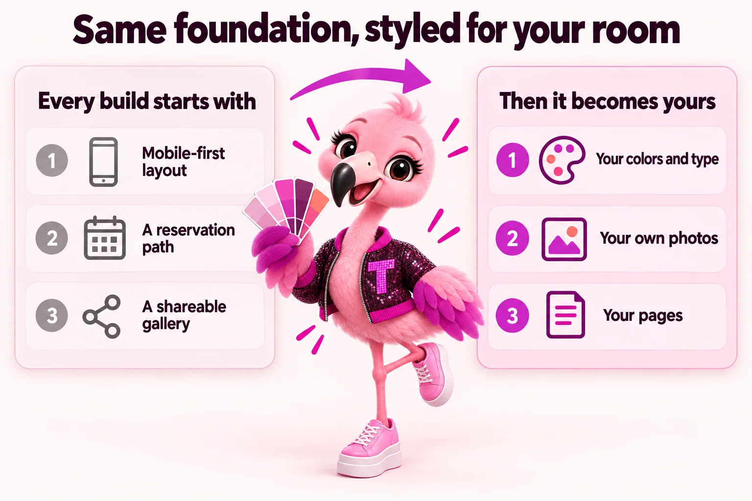 Same foundation, styled for your room. Every build starts with a mobile-first layout, a reservation path and a shareable gallery; then it becomes yours with your colors and type, your own photos and your pages.